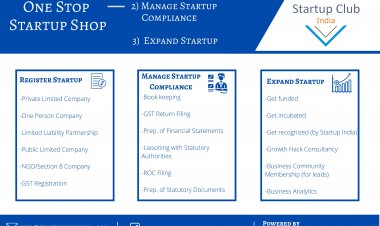 Alarming Facts you must know before Registering a Private Limited Company