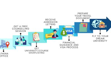 STUDY ABROAD:-The role of international education in a globalized world.