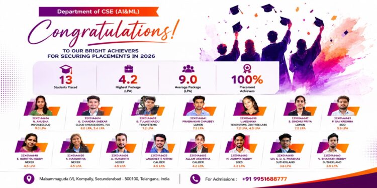Narasimha Reddy Engineering College Expands Focus on AI and Machine Learning Education